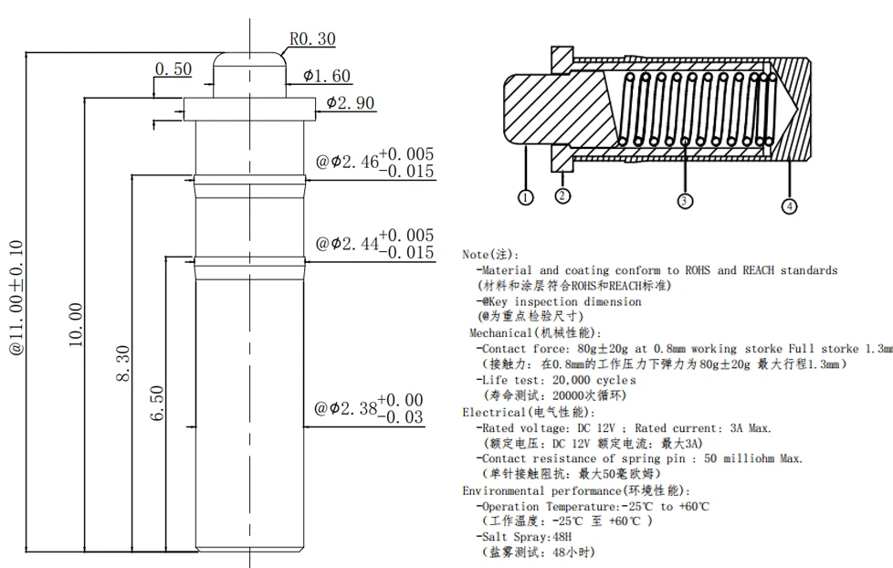 Product details Product details